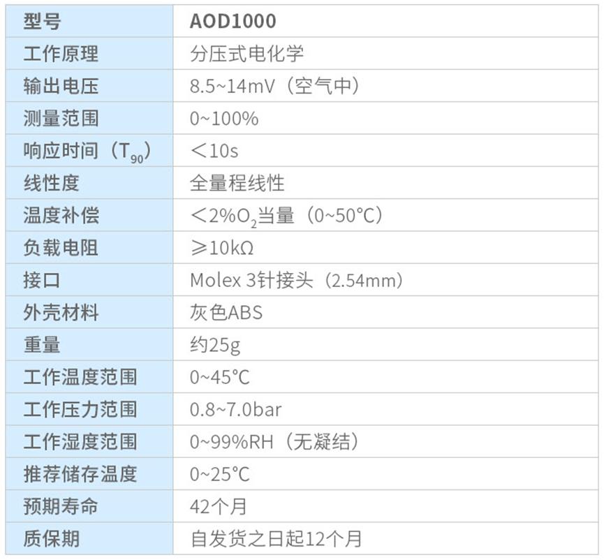 AOD1000耐高压氧传感器，守护高压作业安全3