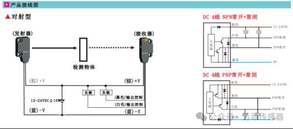 劳恩超薄光电传感器：拇指尺寸，轻松适配狭小空间4