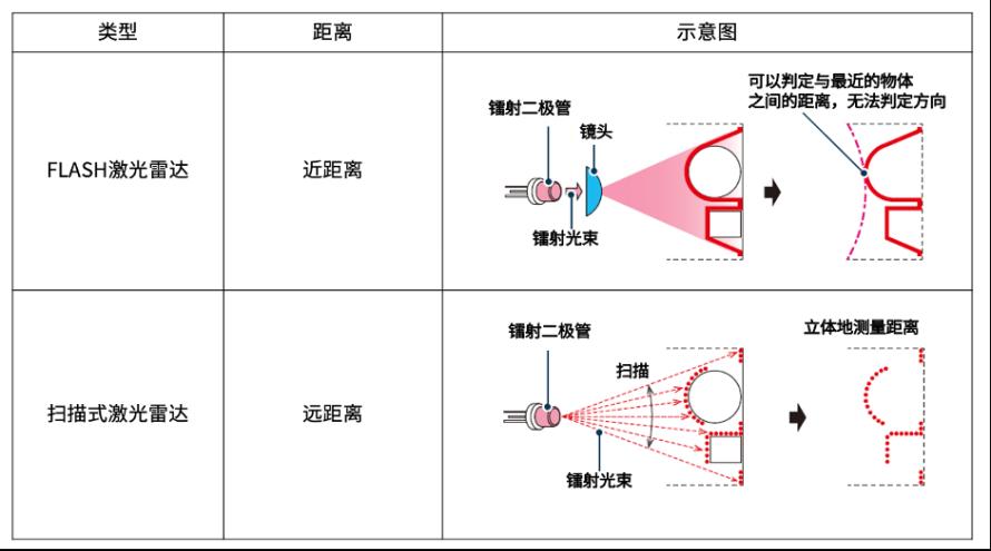 自动驾驶传感器概览8