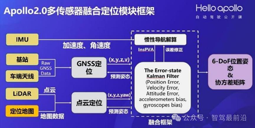 一文盘点智能驾驶传感器23