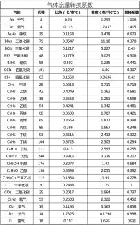 气体质量流量计及流量控制器应用的气体转换系数         AID/艾迪信息        艾迪信息AID     2025年06月28日 10:39 山东