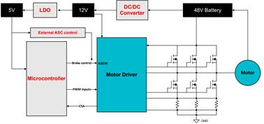 利用主动短路技术将电动自行车安全提升到新高度