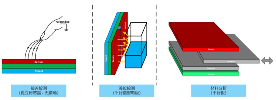 电容传感器应用——水浸传感器6