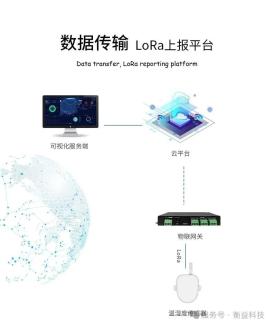 温湿度监控如何守护“一日色变”的珍果”