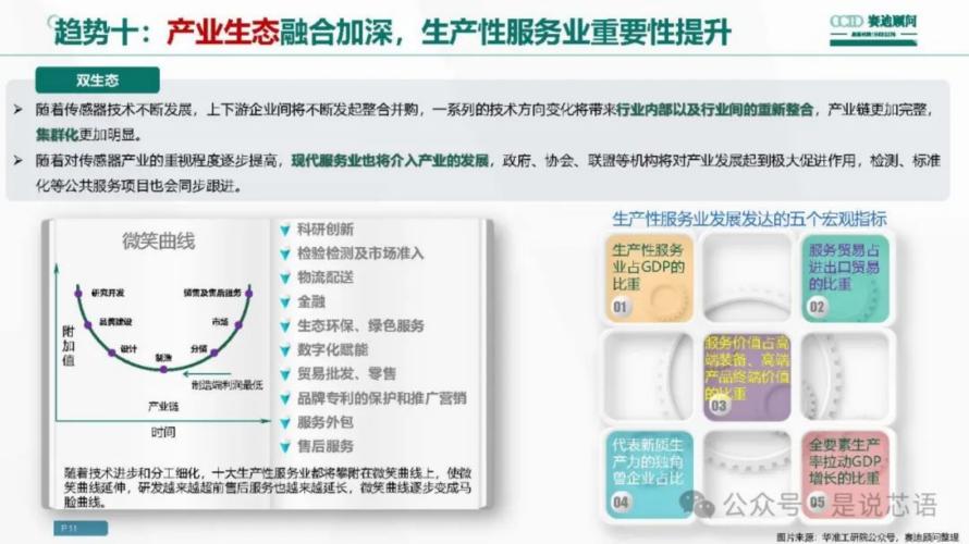 传感器产业十大趋势10