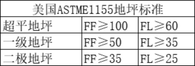莱赛导航：带你一文读懂地坪“FACE”方案2