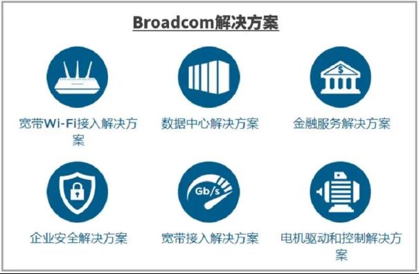 Broadcom（博通） 多领域技术解决方案汇总1