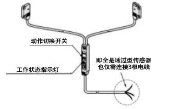 【产品推荐】松下超薄型光电传感器EX-10系列3