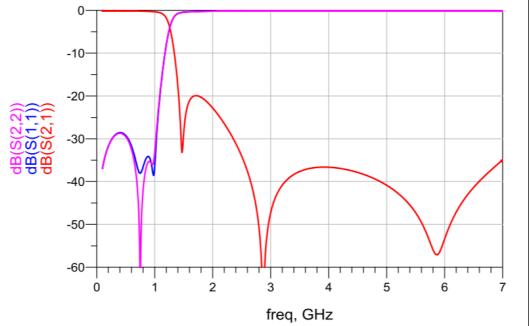 捷报频传，顺络LTCC为高通5G V2X芯片设计革新之选