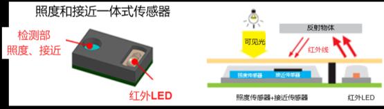 照度传感器和接近传感器