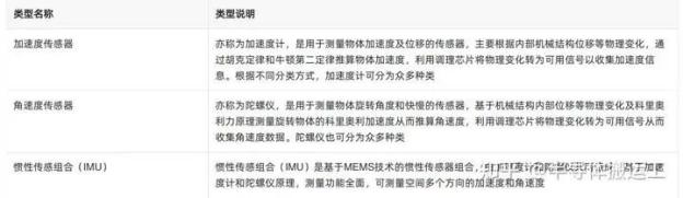 中国MEMS惯性传感器市场分析2
