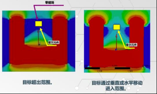 毫秒守护：座椅下的“隐形英雄”SPS