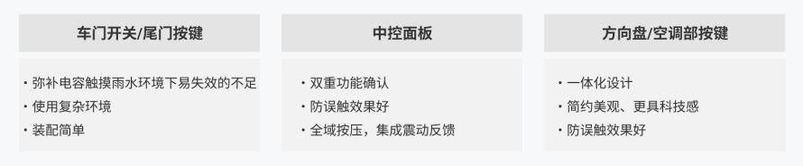 汽车智能座舱应用方案3