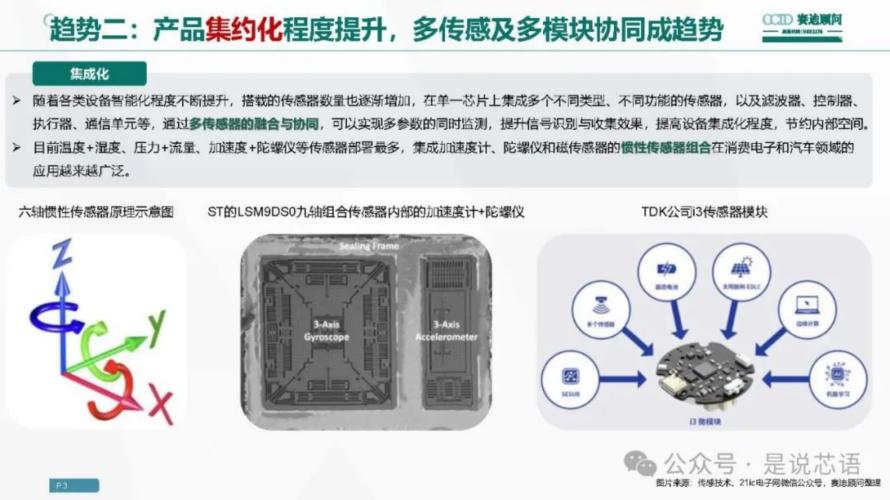传感器产业十大趋势2