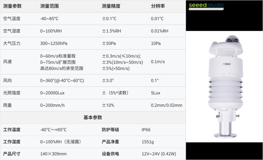 多合一气象环境传感器应用方案4