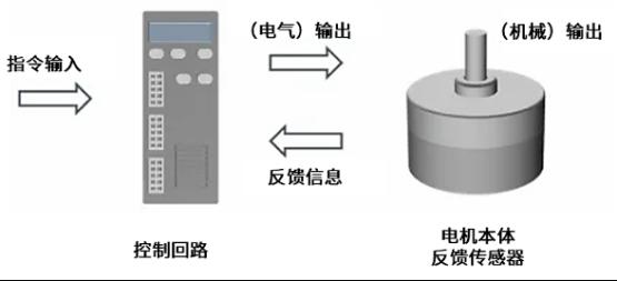 什么是伺服电机？工作原理与解析