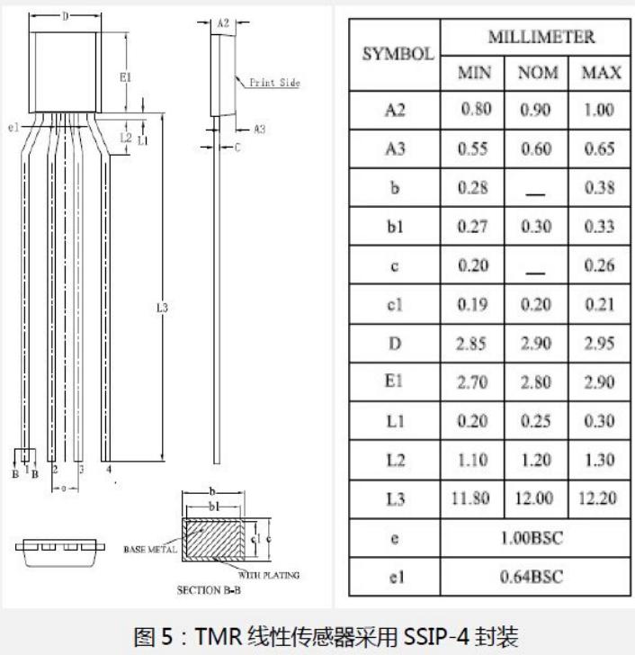 TMR线性磁传感器替代霍尔器件，可显著改善电流传感器的灵敏度和温度特性6