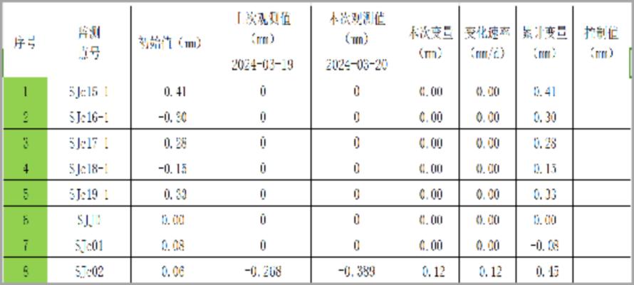 城市高架桥结构健康监测方案26