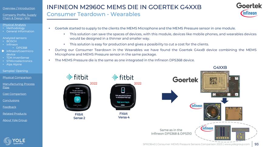 关于消费类MEMS压力传感器，这可能是目前最全面的报告19
