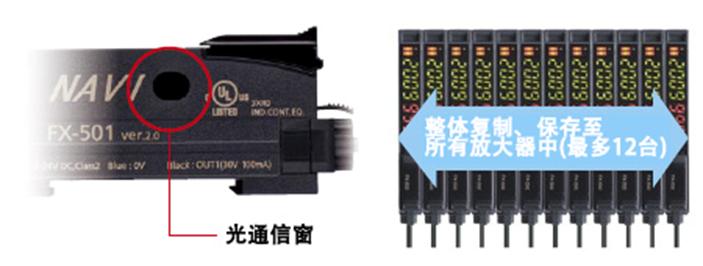 响应速度25μs的松下数字光纤传感器 FX-50018