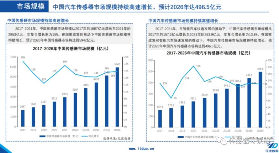 降价10%，比亚迪挥刀砍向传感器供应商？13
