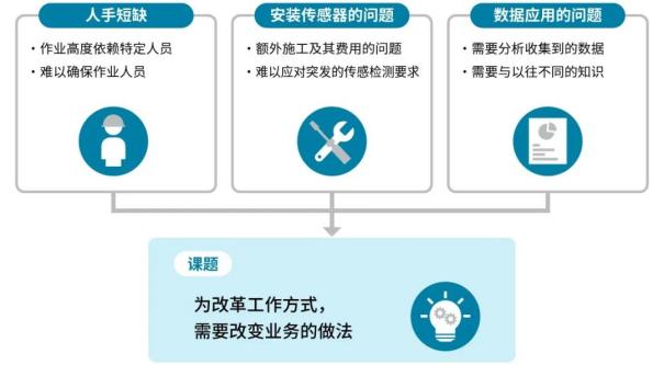 村田中心机房：智能楼宇设备管理的创新实践8