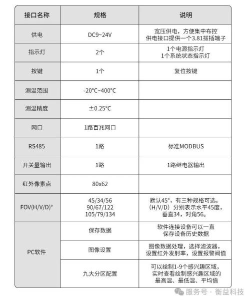 衡益科技新品速递-多点红外测温仪3