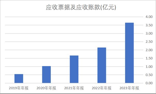导弹导航靠什么？5