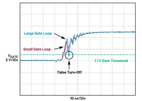 如何设计PCB布局以提升半桥GaN驱动器性能