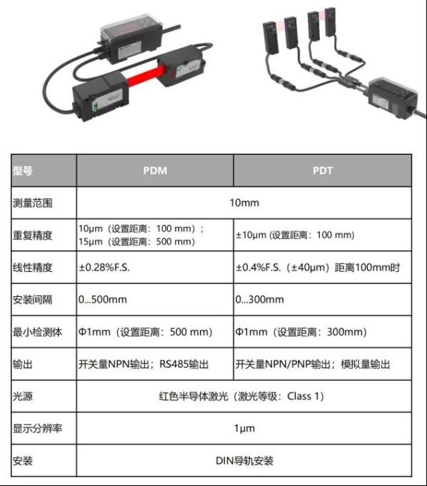 兰宝解决方案 | 盘点CCD线径测量传感器在各领域的应用1