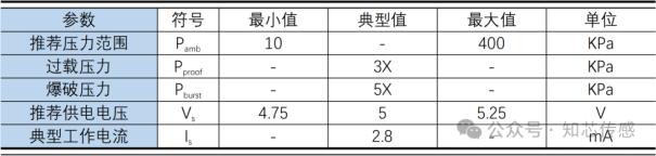 知芯产品丨SMD封装绝压压力传感器（ZP821XD）2