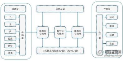 机遇背后，MEMS挑战尚在