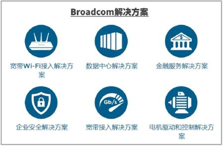 Broadcom（博通） 多领域技术解决方案汇总