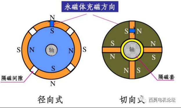 无位置传感器无刷直流电机运行分析2