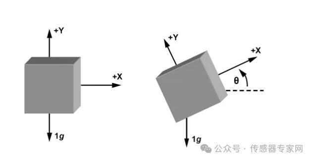 什么是双轴倾角传感器1