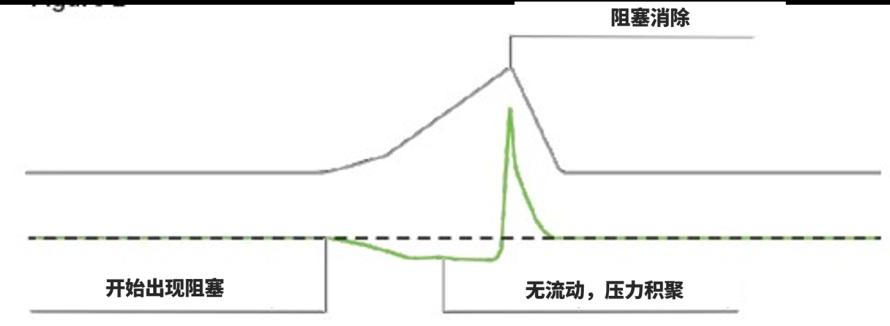 流量传感器在医疗中的应用 | “皮下给药”的正确打开方式8