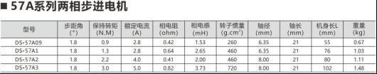 什么是步进电机？步进电机的用途？10