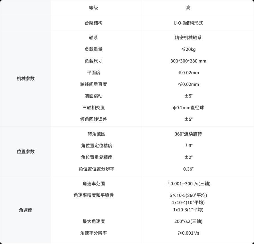 高精度三轴测试转台1