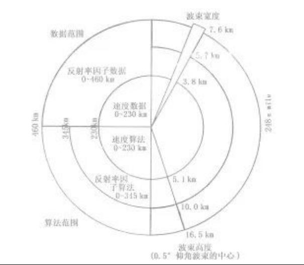灵魂拷问：衣服都晒了吗？——气象无人机监测方案7