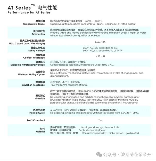 安费诺--储能用低压连接器6