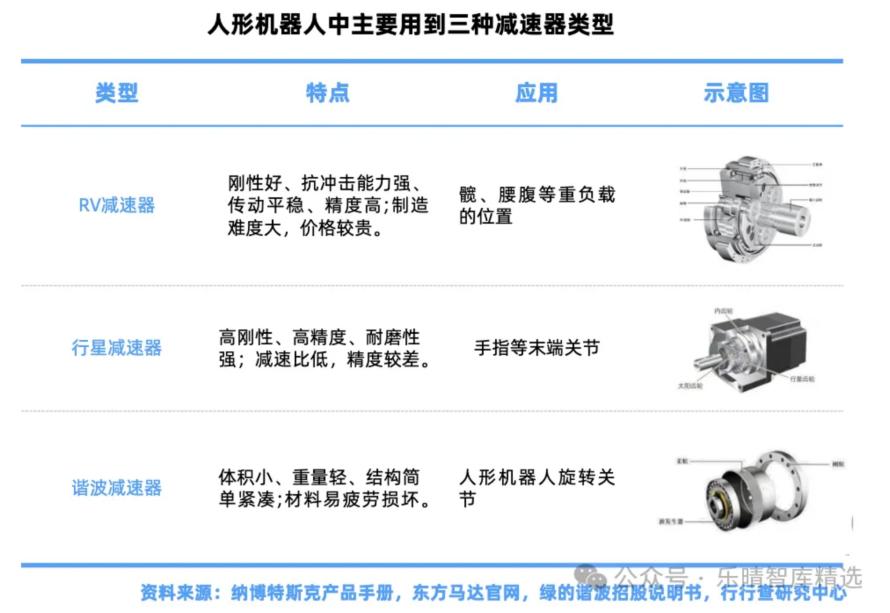 人形机器人产业链全景解析11