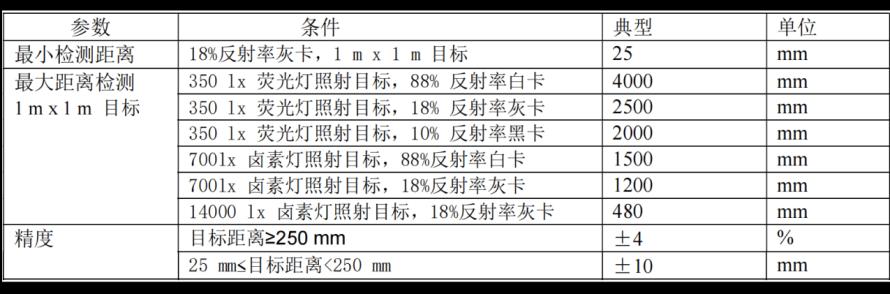 感算商城推出新TOF传感器模块2