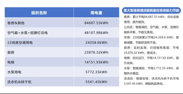 企业工厂能耗监控解决方案：一年省下百万成本的秘密，就在这里！5