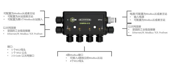 细数邦纳工业控制器新成员有何过人之处？
