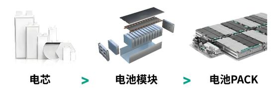 电池智动能 | 从电芯、模组到PACK，RFID+IO-Link 如何 “解码” 电池生产全链路透明化？