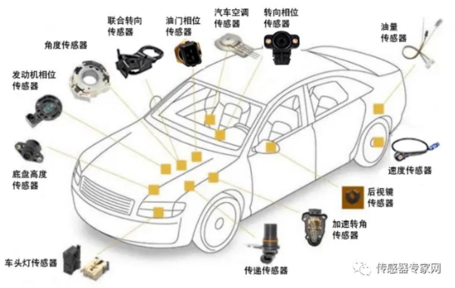 降价10%，比亚迪挥刀砍向传感器供应商？12