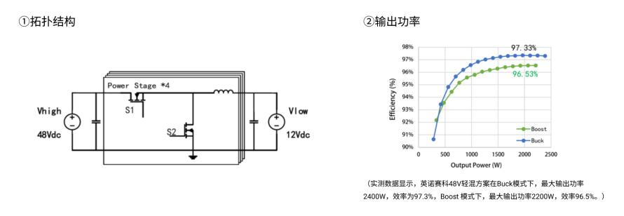 英诺赛科推出2.4KW Buck/Boost方案2