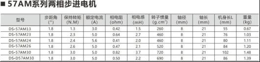 什么是步进电机？步进电机的用途？9