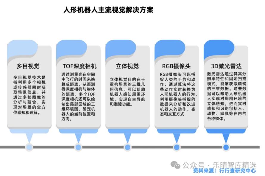 人形机器人产业链全景解析17