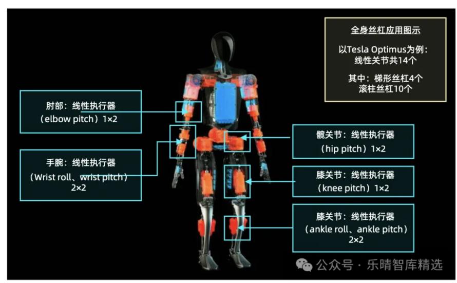 人形机器人产业链全景解析9